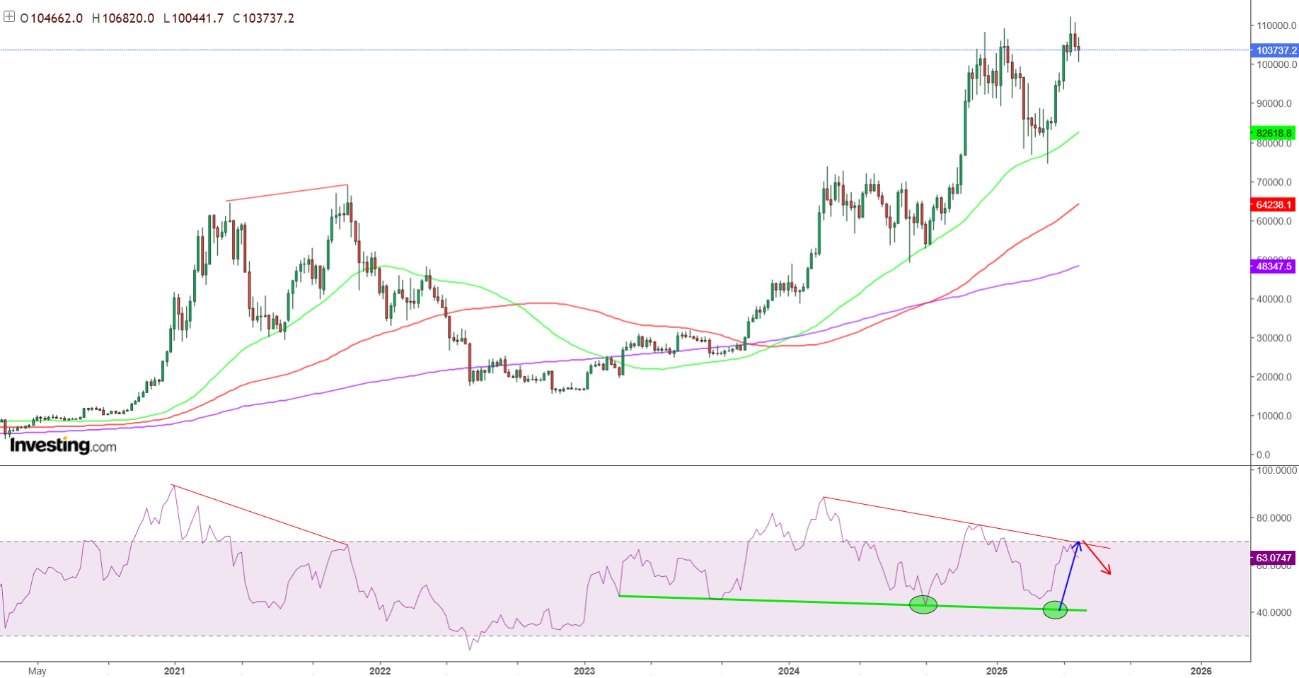 Изображение — 06062025 btc1png – FUTUREBY 06062025 btc1png